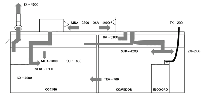 Diseño y dimensionado de las campanas extractoras en cocinas domésticas