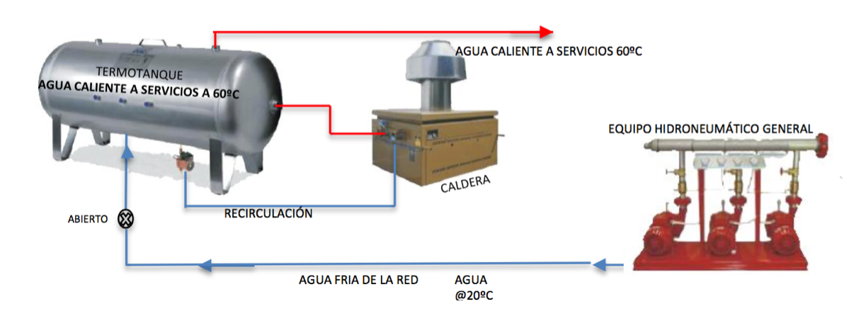 Calentar agua. ✓El agua caliente es una necesidad vital. El sitio del agua