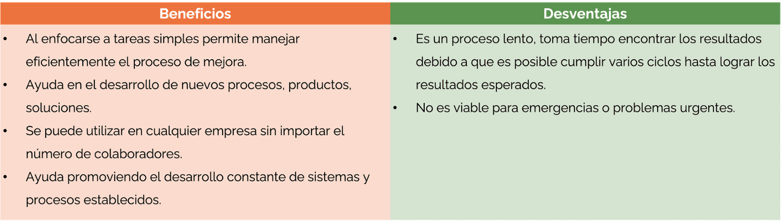 Ciclo de Deming, un aliado en la mejora continua | KINENERGY