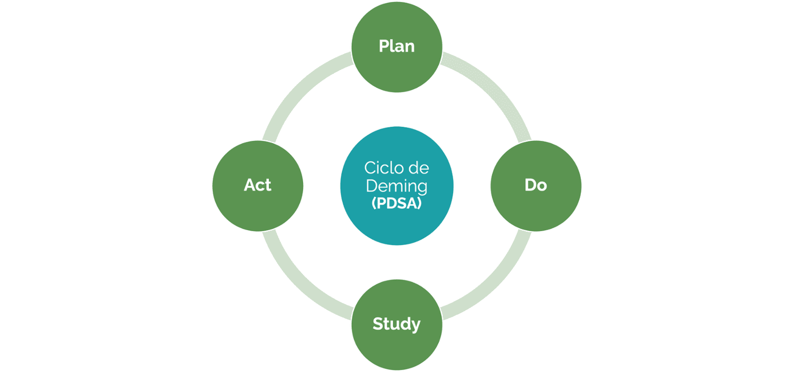 Ciclo de Deming, un aliado en la mejora continua | KINENERGY