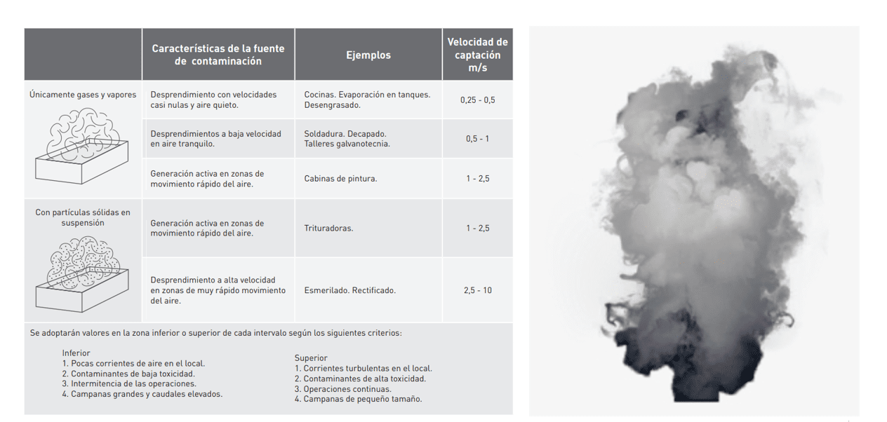 Sistemas de extracción de humos y conductos - Olium Recicla