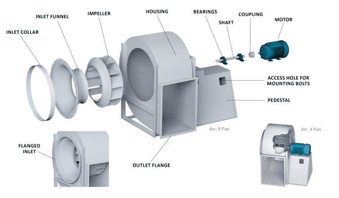 Diferencias entre un extractor de aire industrial y un ventilador