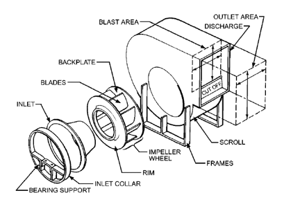 Diferencias entre un extractor de aire industrial y un ventilador